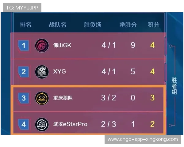 技巧高超：专家分析季后赛的关键战术！，何谓季后赛